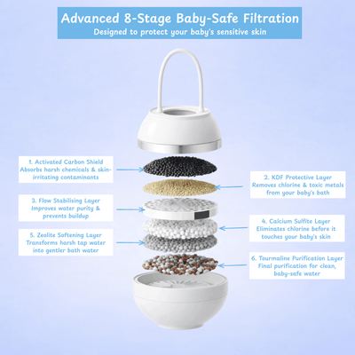 PureSoak™ Bath Filter